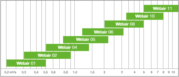 welair data 0111